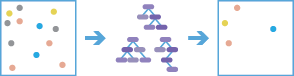 Forest-based Classification and Regression workflow diagram Forest-based Classification and Regression workflow diagram